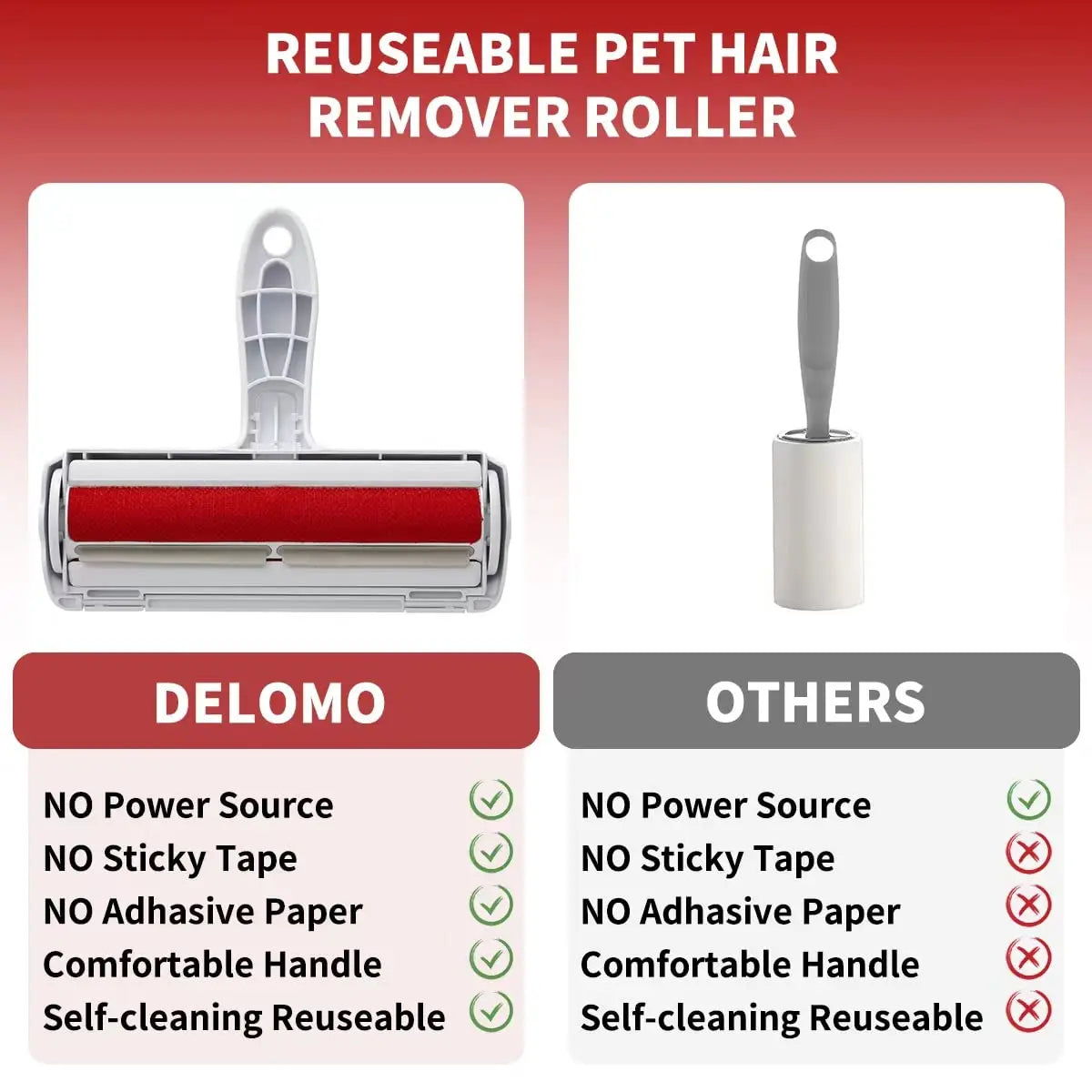 Pet Hair Remover Roller with Self-Cleaning Base