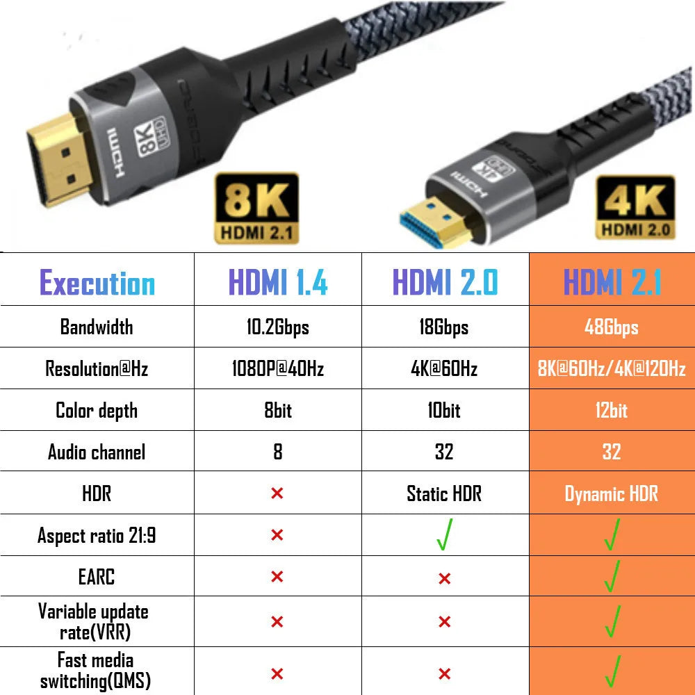 Premium Braided HDMI Cable 2.1 8K 60Hz 4K 120Hz