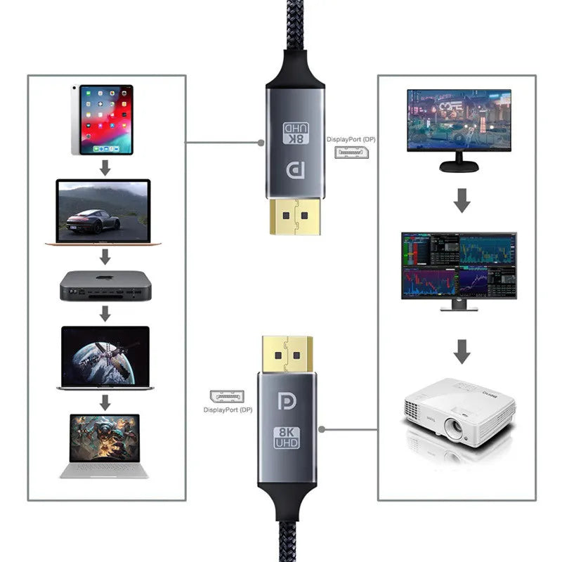 Premium DisplayPort 1.4 Cable 8K Capable
