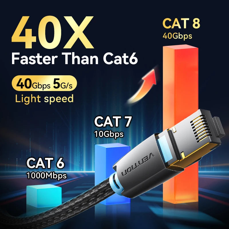 Premium RJ45 CAT8 Ethernet Cable 40Gbps