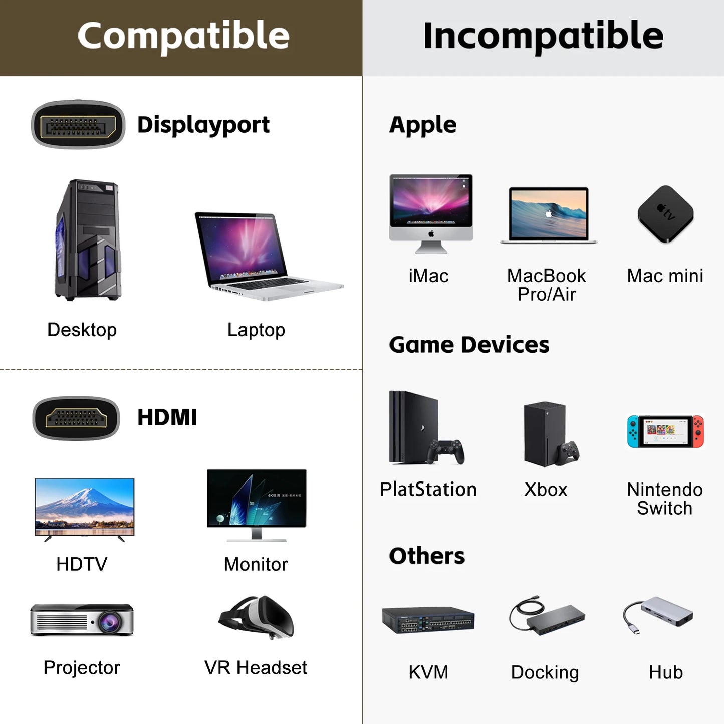 Premium 4K/ 8K DisplayPort to HDMI